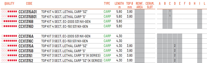 colmic Top Kit 3 Sect. LETHAL CARP - SZ / K-Series (4.30mt) CCX13152_2.jpg